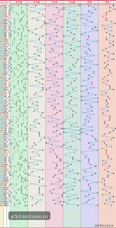 最新动态:小鸟体育平台正规性深度解析,专业分析师揭秘A7K3版本真实体验