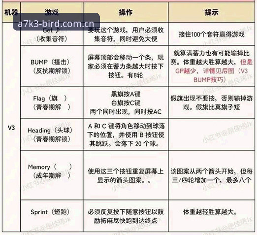 小鸟体育电脑版下载安装实用指南 · 一步到位解决A7K3版本常见问题